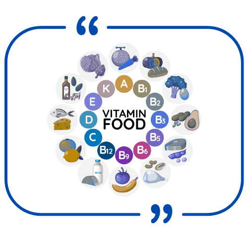 Vitamins Minarals Nutrients